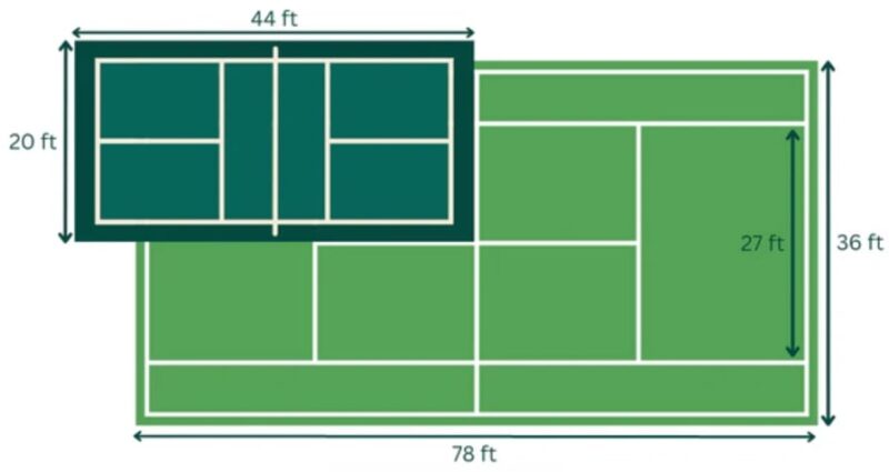 Tennis vs Pickleball Court Sizes